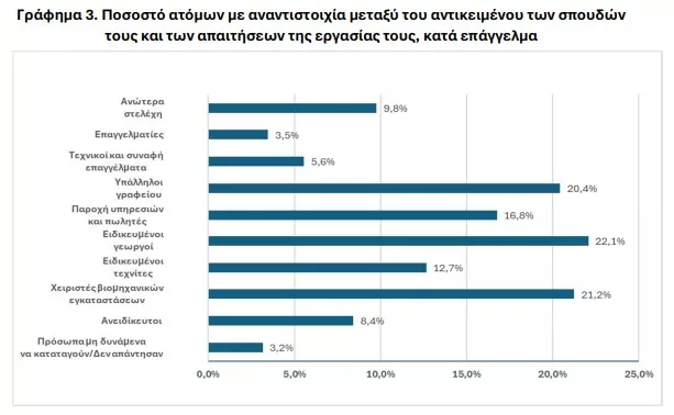 ΕΛΣΤΑΤ