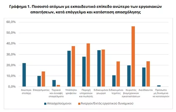 ΕΛΣΤΑΤ