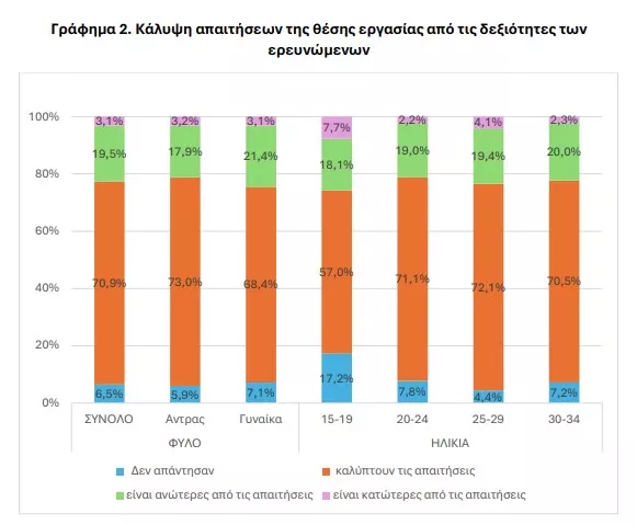 ΕΛΣΤΑΤ