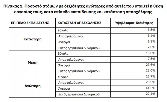 ΕΛΣΤΑΤ