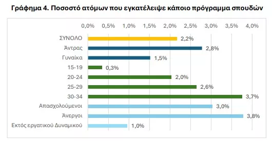 ΕΛΣΤΑΤ
