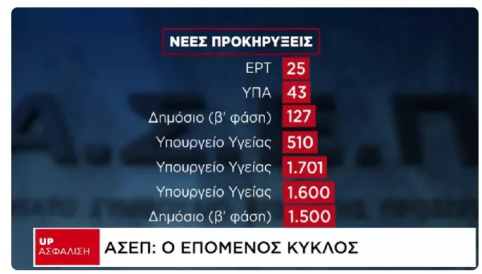 ασεπ