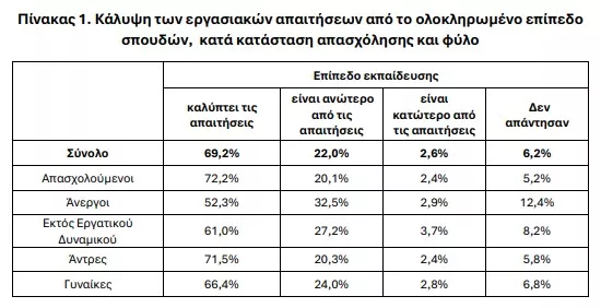 ΕΛΣΤΑΤ