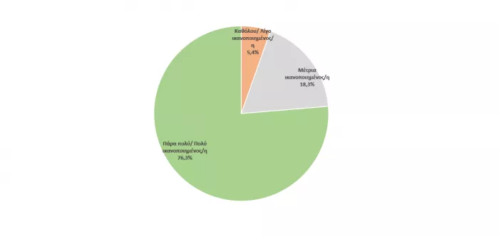 Γραπτός ΑΣΕΠ 2Γ/2025: Πώς αξιολόγησαν οι υποψήφιοι την εξέταση