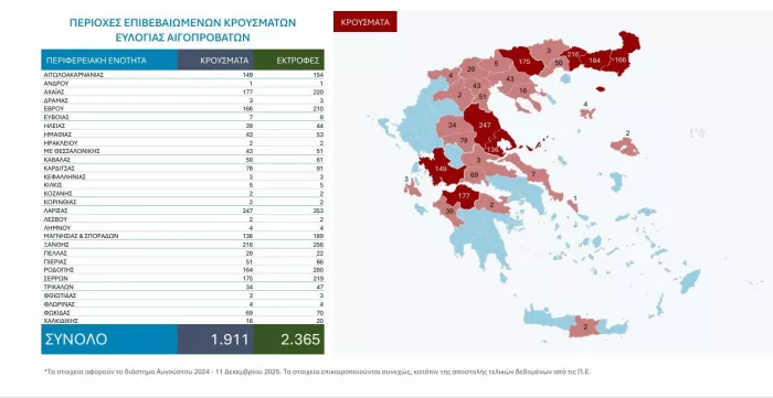 Ευλογιά αιγοπροβάτων: 1.911 επιβεβαιωμένα κρούσματα - Οι «κόκκινες» περιοχές