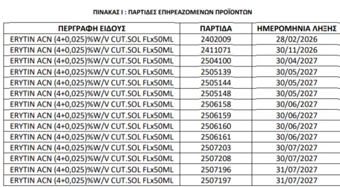 ΕΟΦ: Συναγερμός - Ανακαλείται γνωστό φάρμακο για την ακμή
