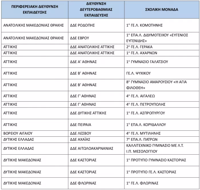 Ποιο νέο μάθημα μπαίνει στα σχολεία το 2026