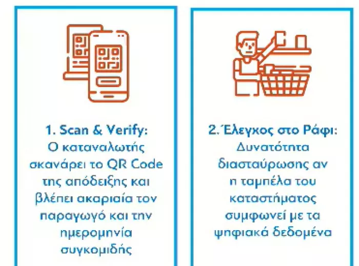 Στα 8,5 λεπτά/kWh το αγροτικό ρεύμα - Όλα τα μέτρα ενίσχυσης