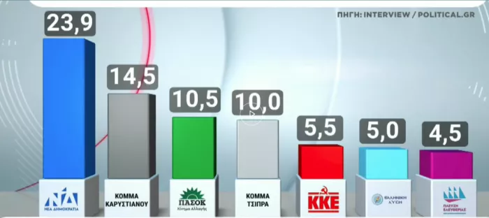 Καρυστιανού