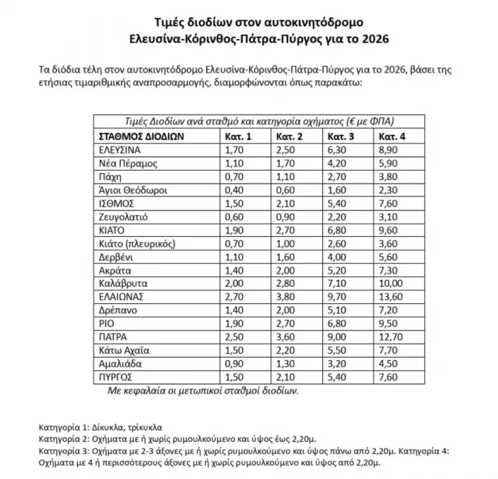 Τιμές στα Διόδια