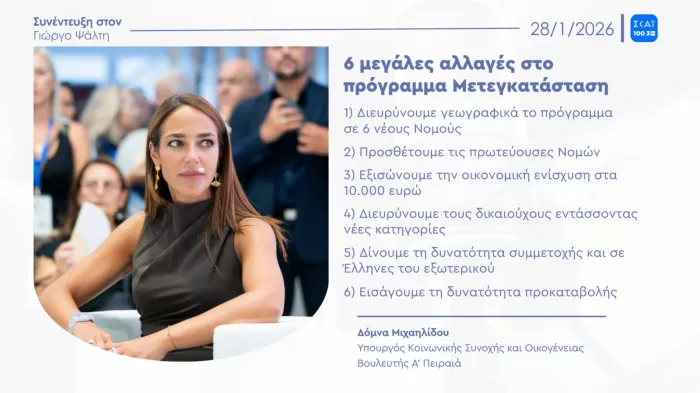 Δόμνα Μιχαηλίδου: Φοιτητές και συνταξιούχοι στην επιδότηση 10.000 ευρώ