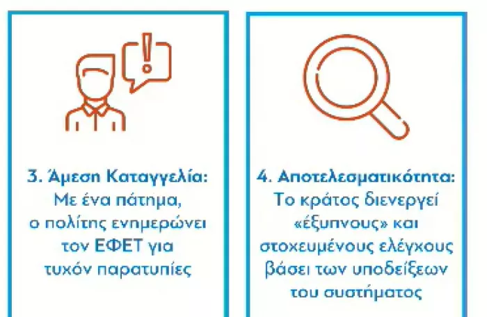 Στα 8,5 λεπτά/kWh το αγροτικό ρεύμα - Όλα τα μέτρα ενίσχυσης