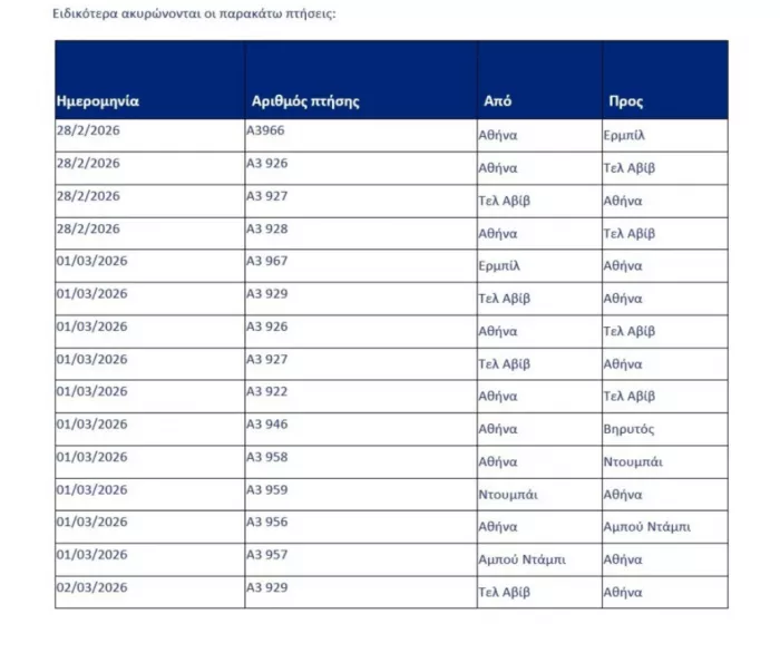 Aegean δρομολόγια