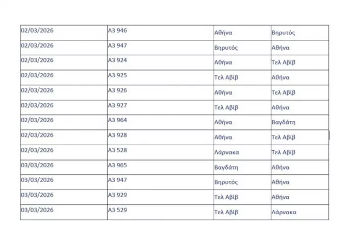 Aegean δρομολόγια