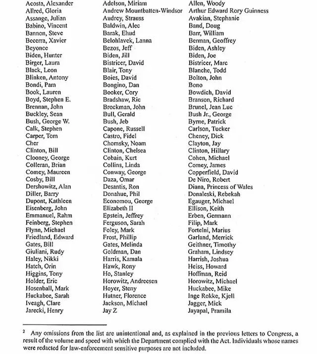 Τζέφρι Έπσταϊν: Αυτή είναι η λίστα με τους 300 διάσημους