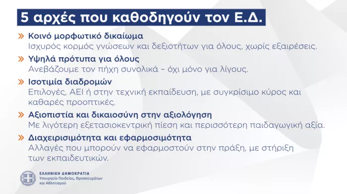 Υπουργείο Παιδείας: Η παρουσίαση για το Εθνικό Απολυτήριο
