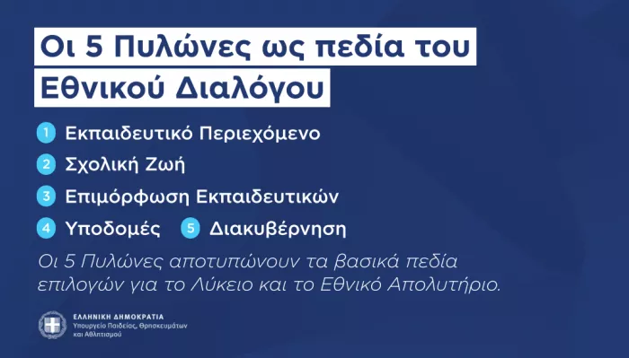 Υπουργείο Παιδείας: Η παρουσίαση για το Εθνικό Απολυτήριο