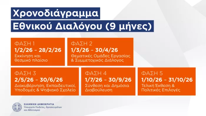 Υπουργείο Παιδείας: Η παρουσίαση για το Εθνικό Απολυτήριο