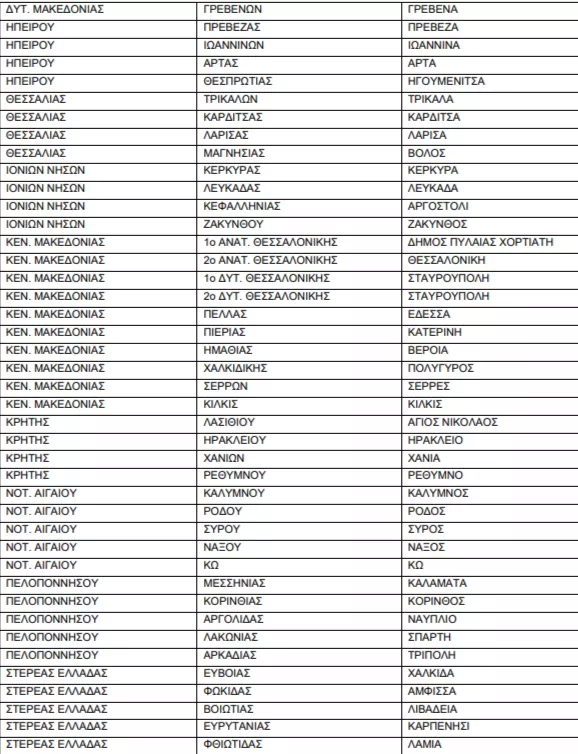 ΥΠΑΙΘΑ: Νέα προκήρυξη για 71 θέσεις προϊσταμένων σε ΚΕΔΑΣΥ