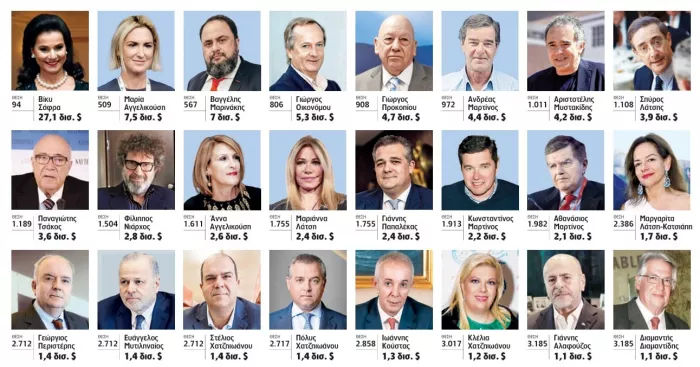 Λίστα Forbes 2026: Ποιοι είναι οι 24 πλουσιότεροι Έλληνες
