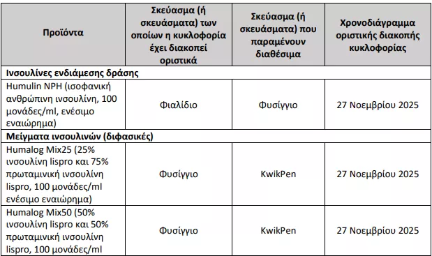 ΕΟΦ: Διακόπτεται η κυκλοφορία πέντε σκευασμάτων ινσουλίνης