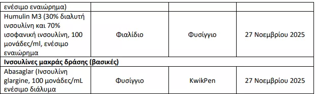 ΕΟΦ: Διακόπτεται η κυκλοφορία πέντε σκευασμάτων ινσουλίνης
