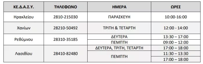 ΚΕΔΑΣΥ Κρήτης