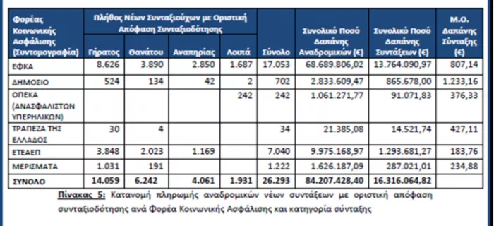 Πίνακας 5