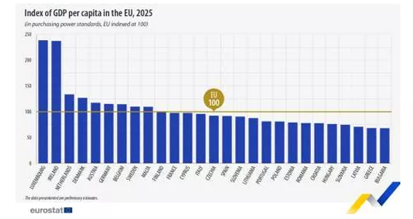 Ο νέος κατώτατος και τα 34 επιδόματα που αυξήθηκαν από 1-4-2026