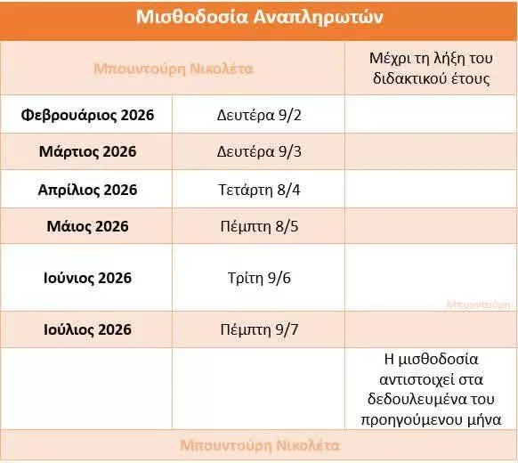 Αναπληρωτές εκπαιδευτικοί: Αναλυτικά οι μισθοί και οι πληρωμές για το 2026