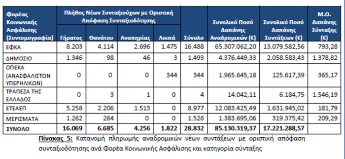 Αλέξης Μητρόπουλος: SOS για τις νέες συντάξεις - Να καταργηθεί η «ρήτρα Τσίπρα»!