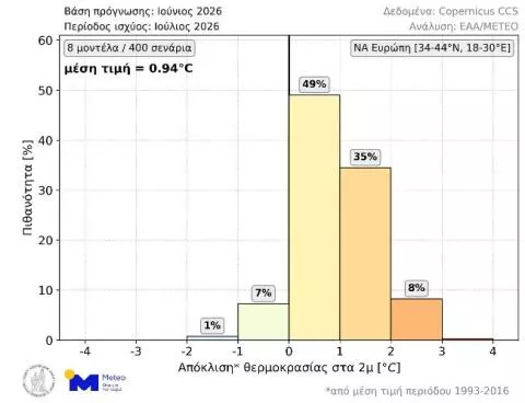 Meteo 1