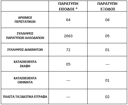 Πίνακας Λιμενικού