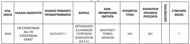 ΑΣΕΠ 2ΓΒ/2026: Αλλαγές στην προκήρυξη - Το νέο ΦΕΚ