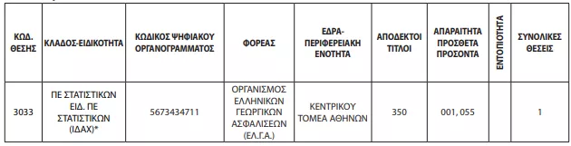 ΑΣΕΠ 2ΓΒ/2026: Αλλαγές στην προκήρυξη - Το νέο ΦΕΚ