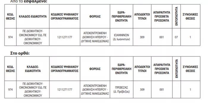 ΑΣΕΠ: Τροποποιεί την προκήρυξη 2ΓΒ/2026 - Τι αλλάζει