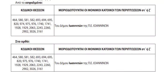ΑΣΕΠ: Τροποποιεί την προκήρυξη 2ΓΒ/2026 - Τι αλλάζει