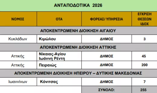 Υπουργείο Εσωτερικών