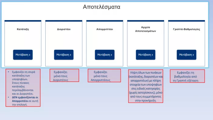 ΑΣΕΠ: Πώς θα μάθετε αν διοριστήκατε μέσα σε λίγα βήματα (οδηγός)
