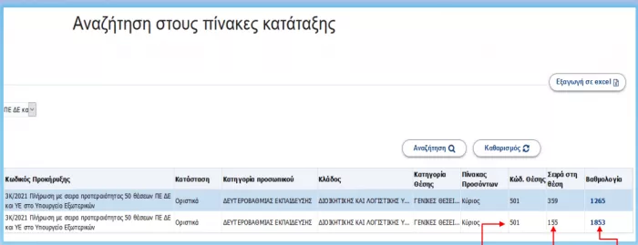 ΑΣΕΠ: Πώς θα μάθετε αν διοριστήκατε μέσα σε λίγα βήματα (οδηγός)