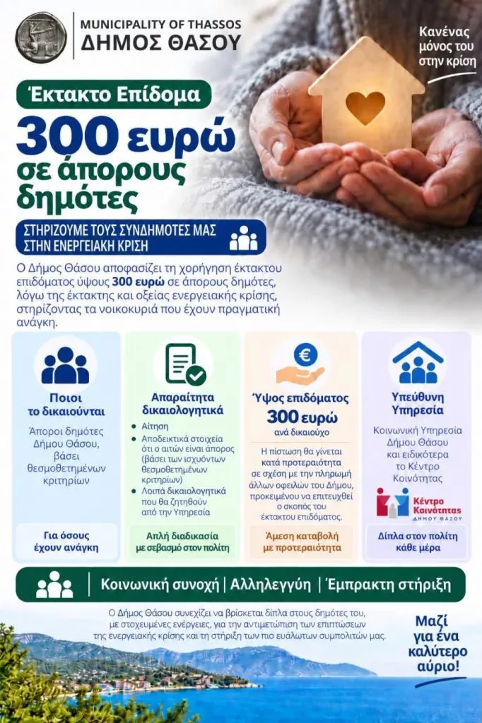 Έκτακτο επίδομα 300 ευρώ σε απόρους – Ποιοι Δήμος το χορηγεί