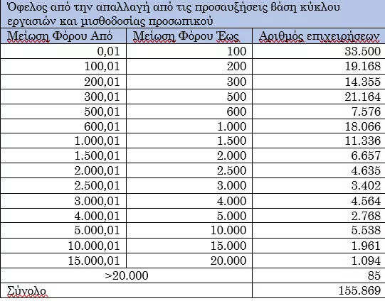 Ελεύθεροι επαγγελματίες