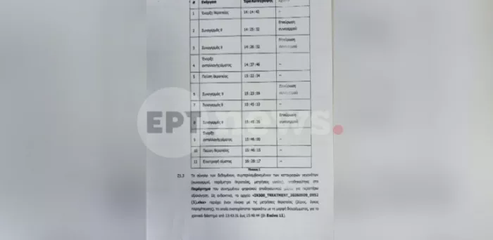 Θάνατος Μαζωνάκη: Τι σημαίνουν τα alarm κατά την πλασμαφαίρεση - Έγγραφο ντοκουμέντο 
