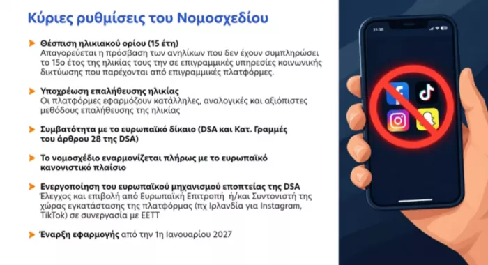 Οριστικό τέλος σε Facebook, Instagram, Χ και TikTok για παιδιά κάτω των 15 ετών από την 1η Ιανουαρίου 2027