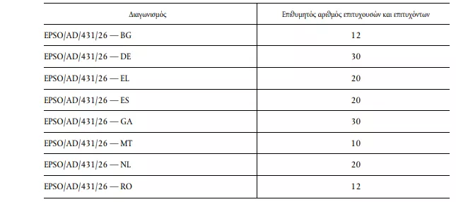 EPSO