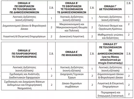 diagonismos aade