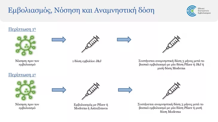 Εμβόλιο κορονοϊού