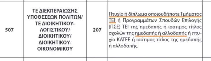 διαγωνισμός ΑΣΕΠ 2023