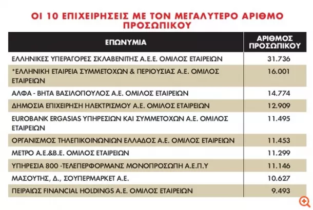 Η ελληνική λίστα 100+, οι πρωταθλητές της οικονομίας
