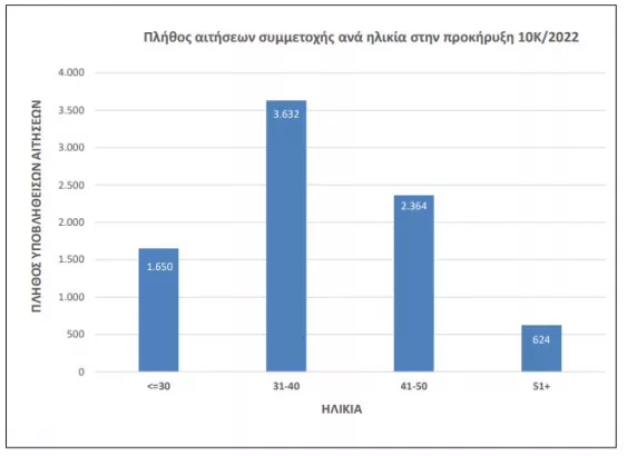 10Κ/2022